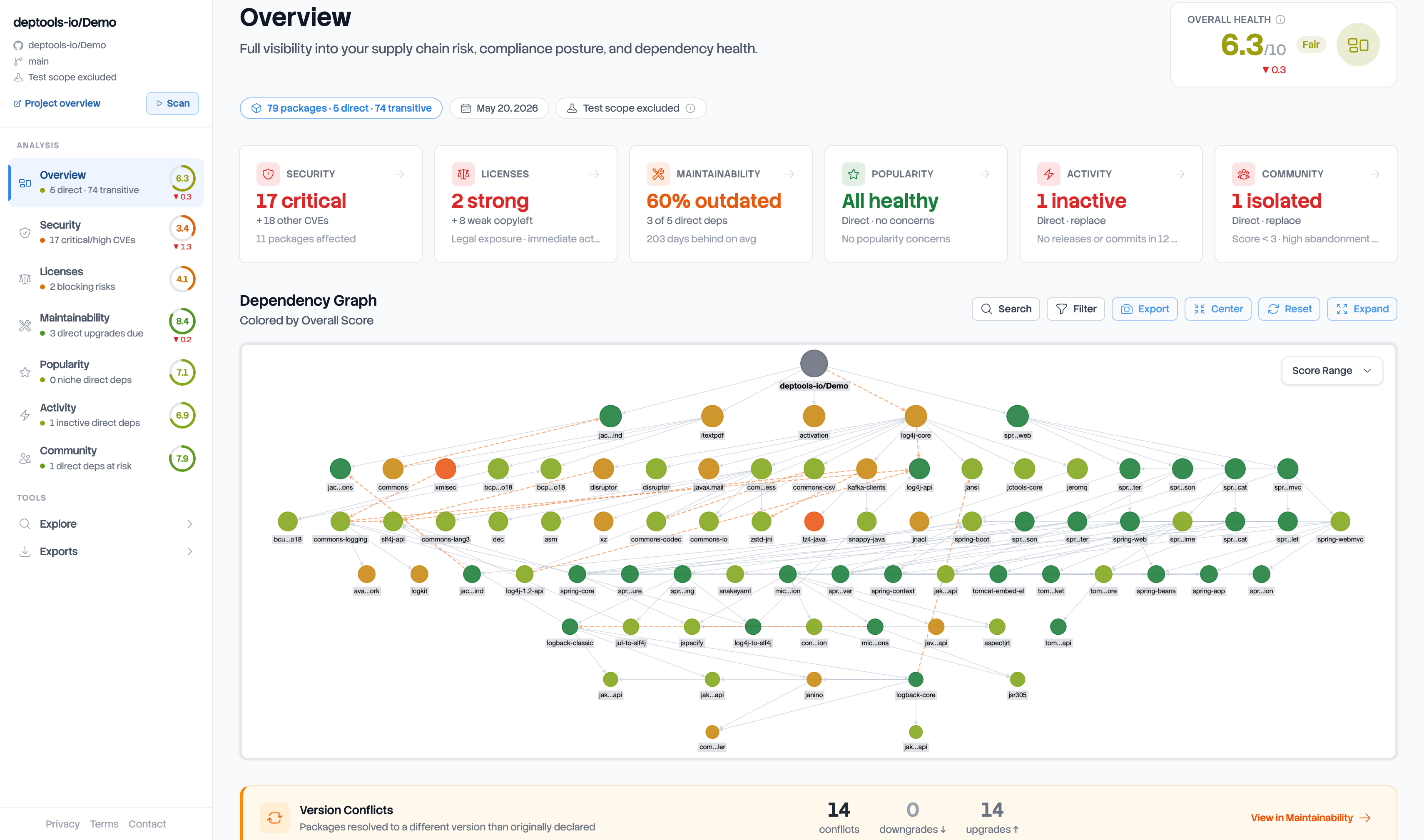 Deptools Dashboard Preview